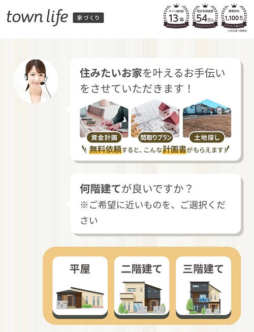 タウンライフ家づくり