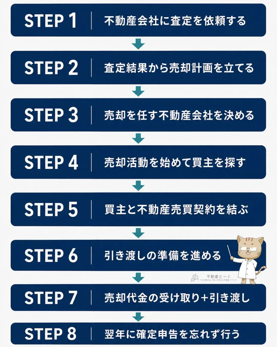 【図解】不動産売却の流れ8ステップ